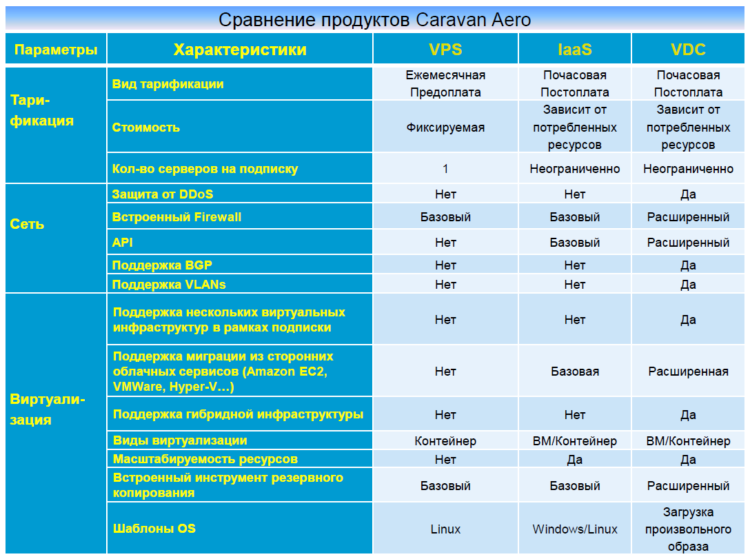 Сравнение продуктов Caravan Aero.png