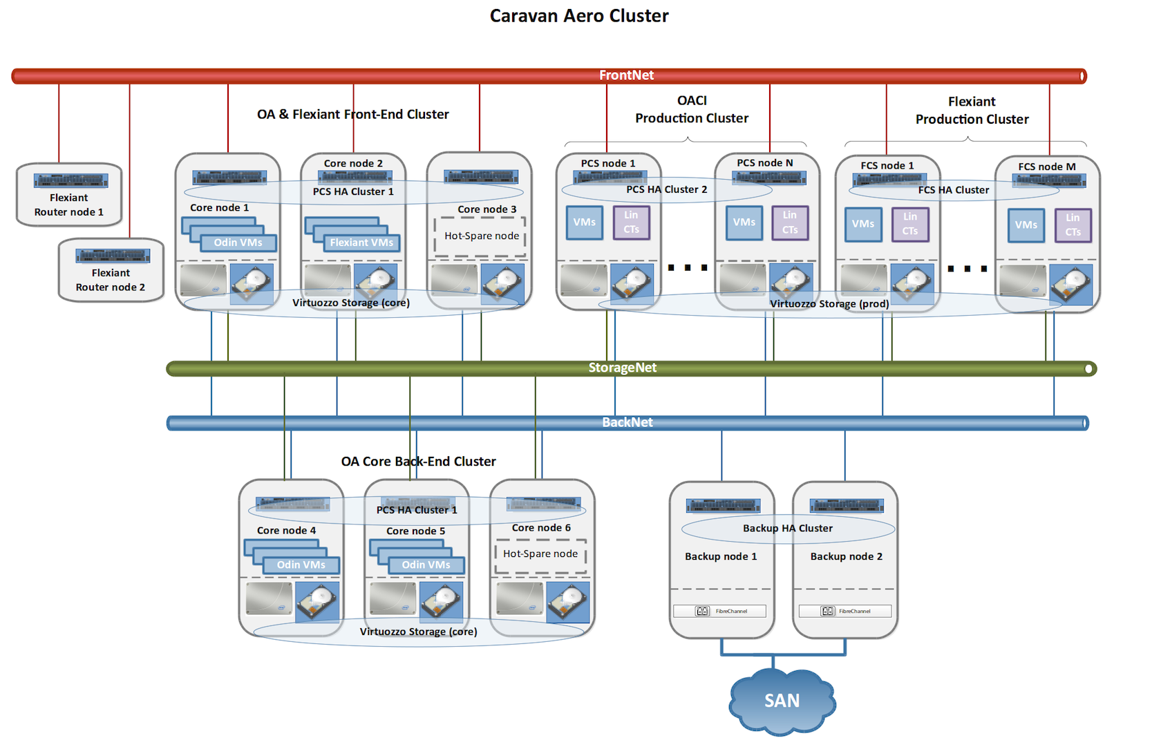 Cluster Caravan Aero.png